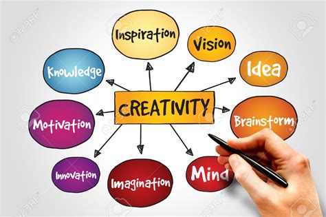creative meaning.